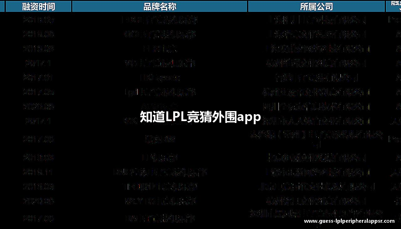 知道LPL竞猜外围app